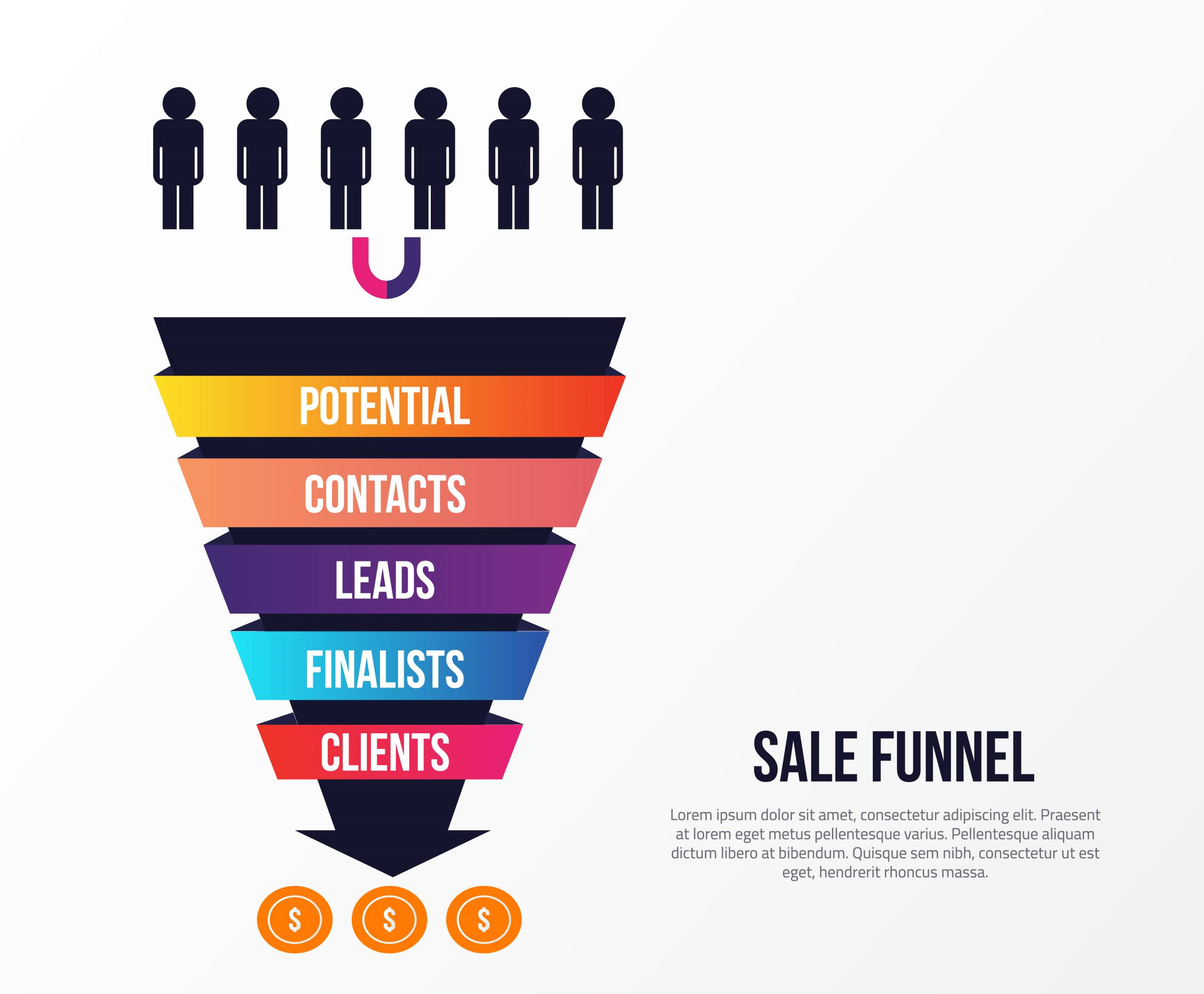 Funnel Building Example How to Build an Effective Funnel Design?